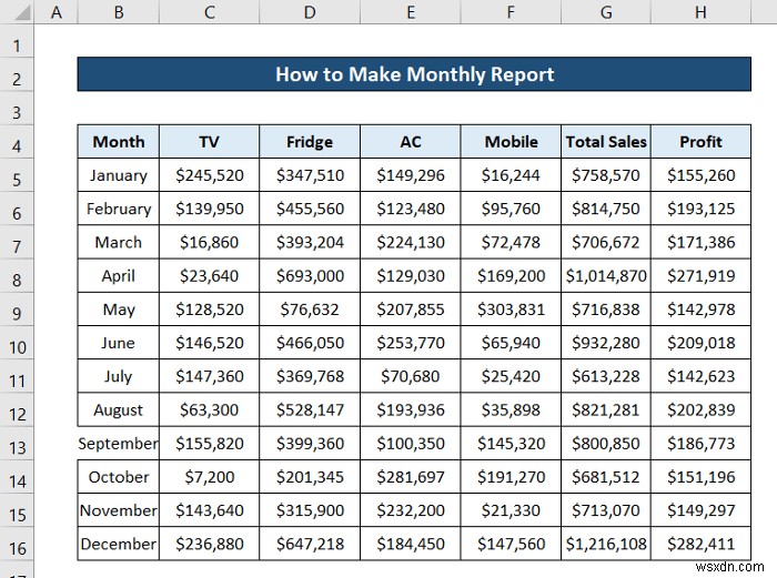 วิธีการสร้างรายงานรายเดือนใน Excel (พร้อมขั้นตอนด่วน)