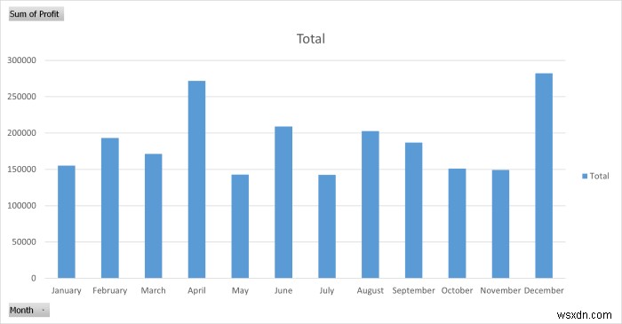 วิธีการสร้างรายงานรายเดือนใน Excel (พร้อมขั้นตอนด่วน)