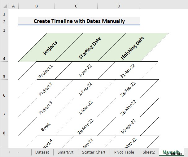 วิธีสร้างไทม์ไลน์ด้วยวันที่ใน Excel (4 วิธีง่ายๆ)