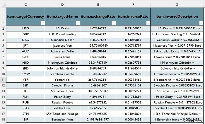 วิธีปิดใช้งานการรีเฟรชพื้นหลังใน Excel (2 วิธีที่มีประโยชน์)