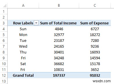 วิธีสร้างรายงานรายได้และค่าใช้จ่ายใน Excel (ตัวอย่าง 3 ตัวอย่าง)