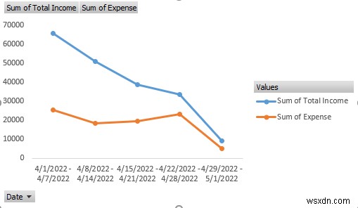 วิธีสร้างรายงานรายได้และค่าใช้จ่ายใน Excel (ตัวอย่าง 3 ตัวอย่าง)