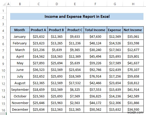 วิธีสร้างรายงานรายได้และค่าใช้จ่ายใน Excel (ตัวอย่าง 3 ตัวอย่าง)