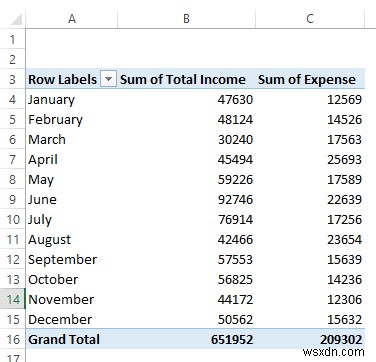 วิธีสร้างรายงานรายได้และค่าใช้จ่ายใน Excel (ตัวอย่าง 3 ตัวอย่าง)