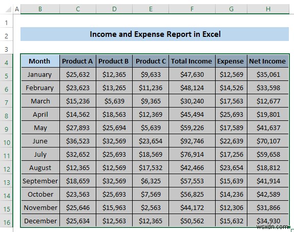 วิธีสร้างรายงานรายได้และค่าใช้จ่ายใน Excel (ตัวอย่าง 3 ตัวอย่าง)