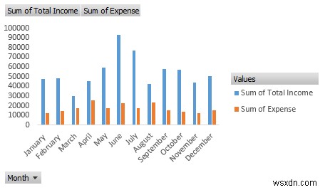 วิธีสร้างรายงานรายได้และค่าใช้จ่ายใน Excel (ตัวอย่าง 3 ตัวอย่าง)