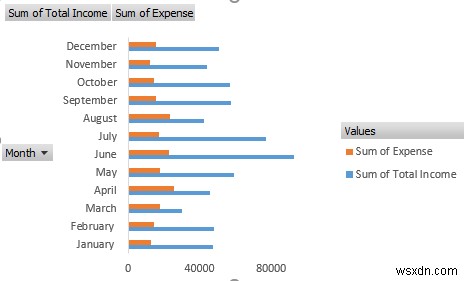 วิธีสร้างรายงานรายได้และค่าใช้จ่ายใน Excel (ตัวอย่าง 3 ตัวอย่าง)
