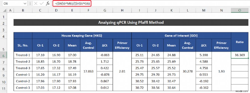 วิธีวิเคราะห์ข้อมูล qPCR ใน Excel (2 วิธีง่ายๆ)