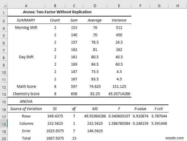 วิธีใช้ Data Analysis Toolpak ใน Excel (13 คุณลักษณะที่ยอดเยี่ยม)