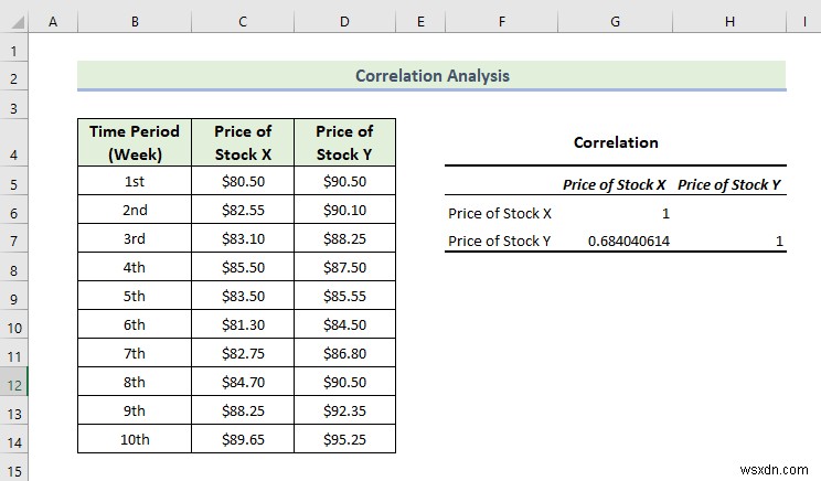 วิธีใช้ Data Analysis Toolpak ใน Excel (13 คุณลักษณะที่ยอดเยี่ยม)