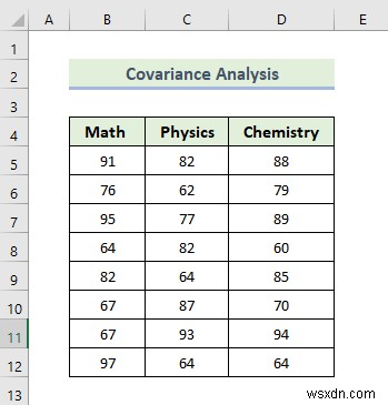 วิธีใช้ Data Analysis Toolpak ใน Excel (13 คุณลักษณะที่ยอดเยี่ยม)