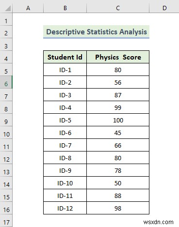 วิธีใช้ Data Analysis Toolpak ใน Excel (13 คุณลักษณะที่ยอดเยี่ยม)
