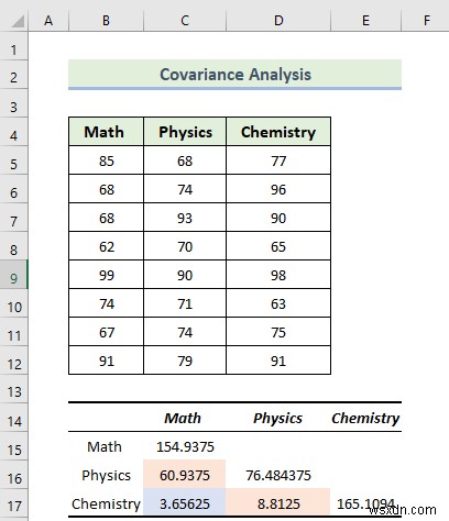 วิธีใช้ Data Analysis Toolpak ใน Excel (13 คุณลักษณะที่ยอดเยี่ยม)