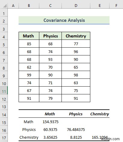 วิธีใช้ Data Analysis Toolpak ใน Excel (13 คุณลักษณะที่ยอดเยี่ยม)
