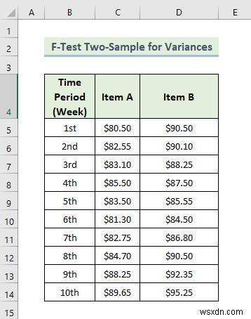 วิธีใช้ Data Analysis Toolpak ใน Excel (13 คุณลักษณะที่ยอดเยี่ยม)