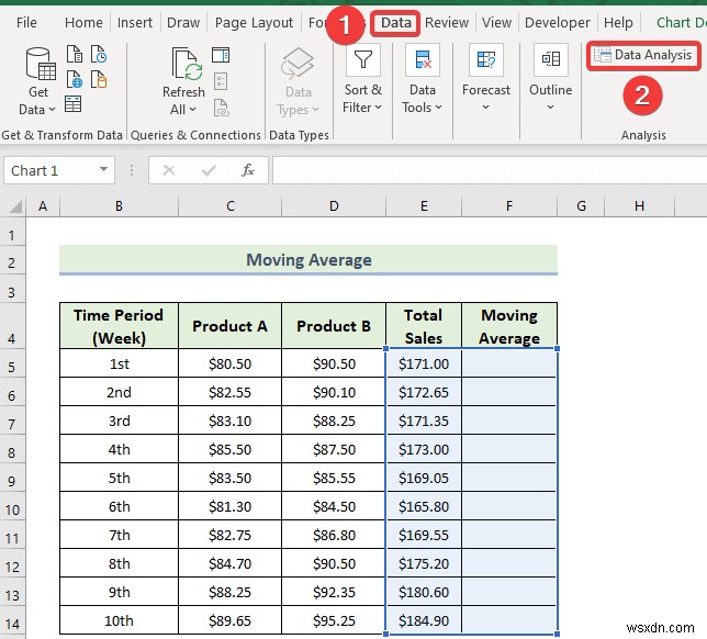 วิธีใช้ Data Analysis Toolpak ใน Excel (13 คุณลักษณะที่ยอดเยี่ยม)