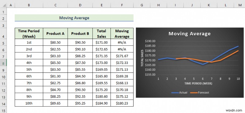 วิธีใช้ Data Analysis Toolpak ใน Excel (13 คุณลักษณะที่ยอดเยี่ยม)