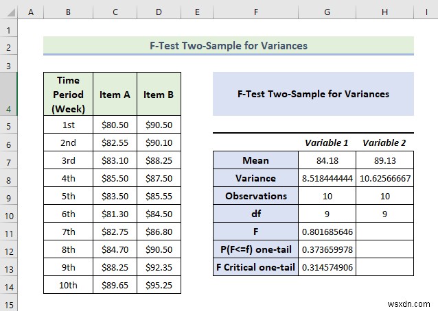 วิธีใช้ Data Analysis Toolpak ใน Excel (13 คุณลักษณะที่ยอดเยี่ยม)