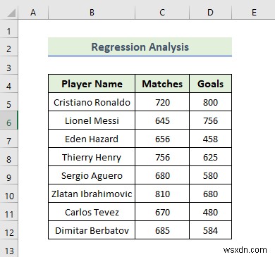 วิธีใช้ Data Analysis Toolpak ใน Excel (13 คุณลักษณะที่ยอดเยี่ยม)