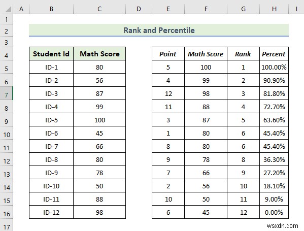 วิธีใช้ Data Analysis Toolpak ใน Excel (13 คุณลักษณะที่ยอดเยี่ยม)