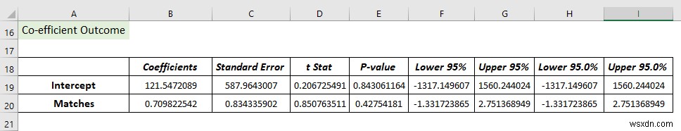 วิธีใช้ Data Analysis Toolpak ใน Excel (13 คุณลักษณะที่ยอดเยี่ยม)