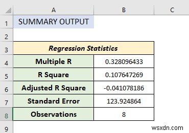 วิธีใช้ Data Analysis Toolpak ใน Excel (13 คุณลักษณะที่ยอดเยี่ยม)