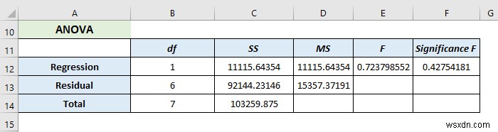 วิธีใช้ Data Analysis Toolpak ใน Excel (13 คุณลักษณะที่ยอดเยี่ยม)