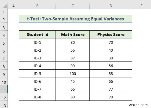 วิธีใช้ Data Analysis Toolpak ใน Excel (13 คุณลักษณะที่ยอดเยี่ยม)