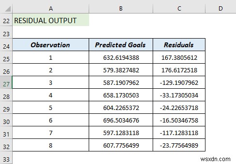 วิธีใช้ Data Analysis Toolpak ใน Excel (13 คุณลักษณะที่ยอดเยี่ยม)