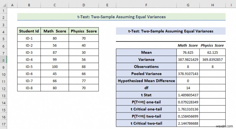 วิธีใช้ Data Analysis Toolpak ใน Excel (13 คุณลักษณะที่ยอดเยี่ยม)