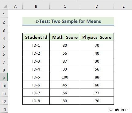 วิธีใช้ Data Analysis Toolpak ใน Excel (13 คุณลักษณะที่ยอดเยี่ยม)