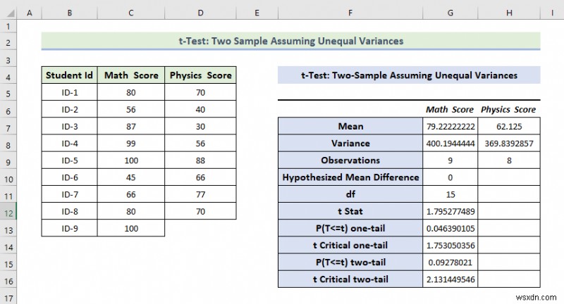 วิธีใช้ Data Analysis Toolpak ใน Excel (13 คุณลักษณะที่ยอดเยี่ยม)