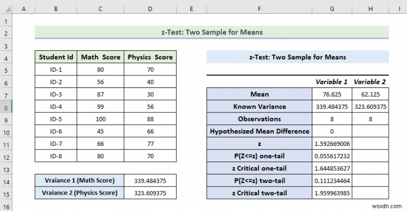วิธีใช้ Data Analysis Toolpak ใน Excel (13 คุณลักษณะที่ยอดเยี่ยม)