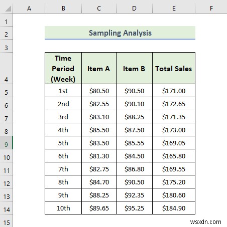 วิธีใช้ Data Analysis Toolpak ใน Excel (13 คุณลักษณะที่ยอดเยี่ยม)