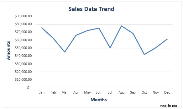 วิธีวิเคราะห์ข้อมูลการขายใน Excel (10 วิธีง่ายๆ)