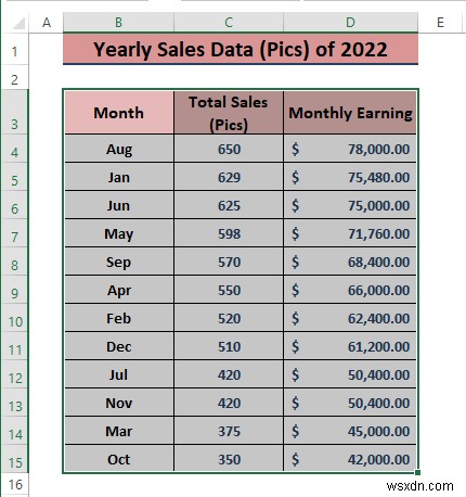 วิธีวิเคราะห์ข้อมูลการขายใน Excel (10 วิธีง่ายๆ)