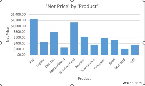 วิธีวิเคราะห์ชุดข้อมูลขนาดใหญ่ใน Excel (6 วิธีที่มีประสิทธิภาพ)