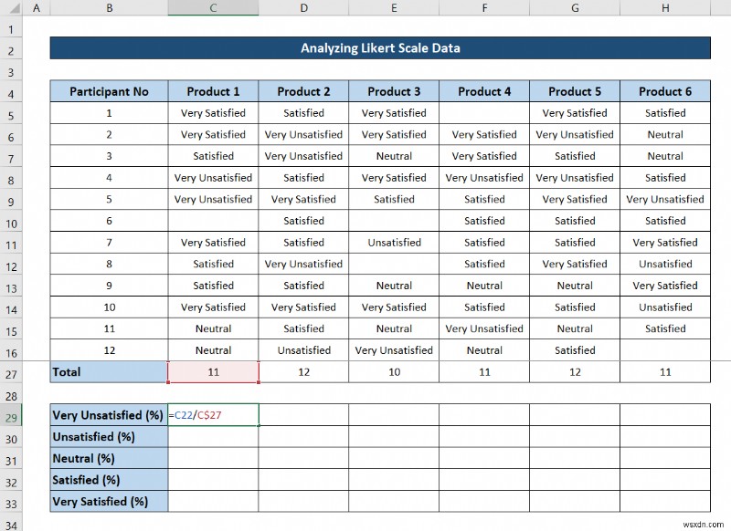 วิธีวิเคราะห์ข้อมูลมาตราส่วน Likert ใน Excel (ด้วยขั้นตอนด่วน)