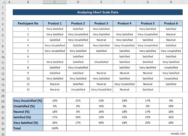 วิธีวิเคราะห์ข้อมูลมาตราส่วน Likert ใน Excel (ด้วยขั้นตอนด่วน)