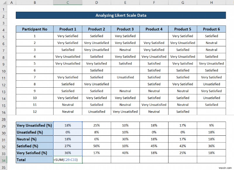 วิธีวิเคราะห์ข้อมูลมาตราส่วน Likert ใน Excel (ด้วยขั้นตอนด่วน)