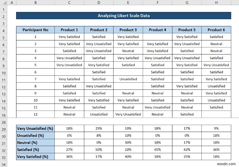 วิธีวิเคราะห์ข้อมูลมาตราส่วน Likert ใน Excel (ด้วยขั้นตอนด่วน)