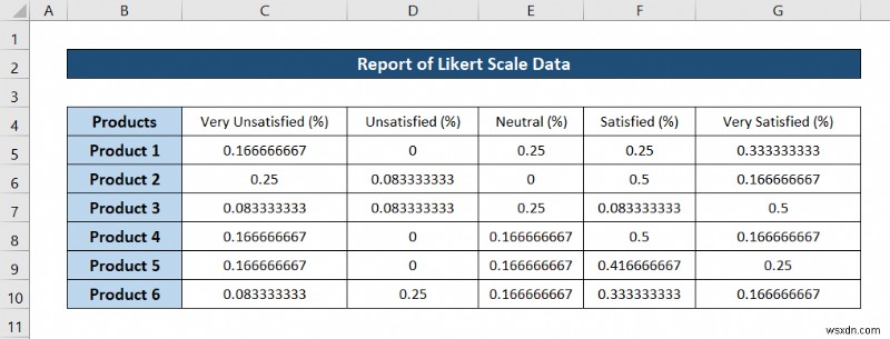 วิธีวิเคราะห์ข้อมูลมาตราส่วน Likert ใน Excel (ด้วยขั้นตอนด่วน)