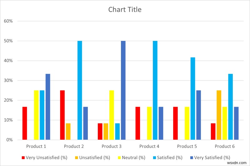 วิธีวิเคราะห์ข้อมูลมาตราส่วน Likert ใน Excel (ด้วยขั้นตอนด่วน)