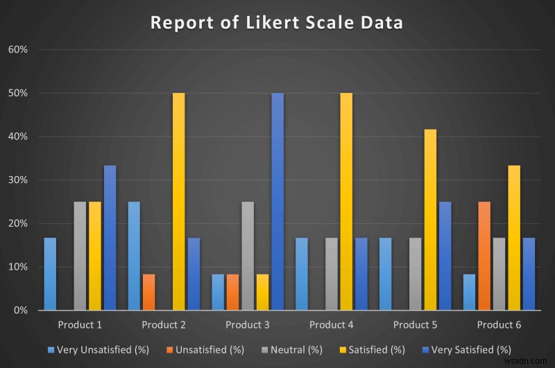 วิธีวิเคราะห์ข้อมูลมาตราส่วน Likert ใน Excel (ด้วยขั้นตอนด่วน)