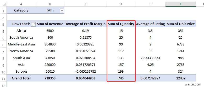 วิธีวิเคราะห์ข้อมูลใน Excel โดยใช้ Pivot Tables (9 ตัวอย่างที่เหมาะสม)