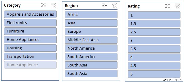 วิธีวิเคราะห์ข้อมูลใน Excel โดยใช้ Pivot Tables (9 ตัวอย่างที่เหมาะสม)