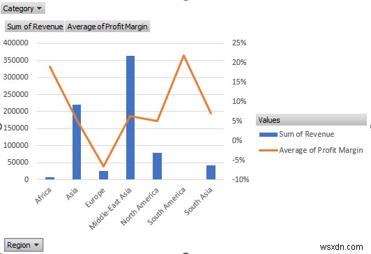 วิธีวิเคราะห์ข้อมูลใน Excel โดยใช้ Pivot Tables (9 ตัวอย่างที่เหมาะสม)