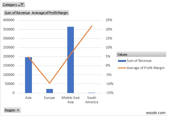 วิธีวิเคราะห์ข้อมูลใน Excel โดยใช้ Pivot Tables (9 ตัวอย่างที่เหมาะสม)