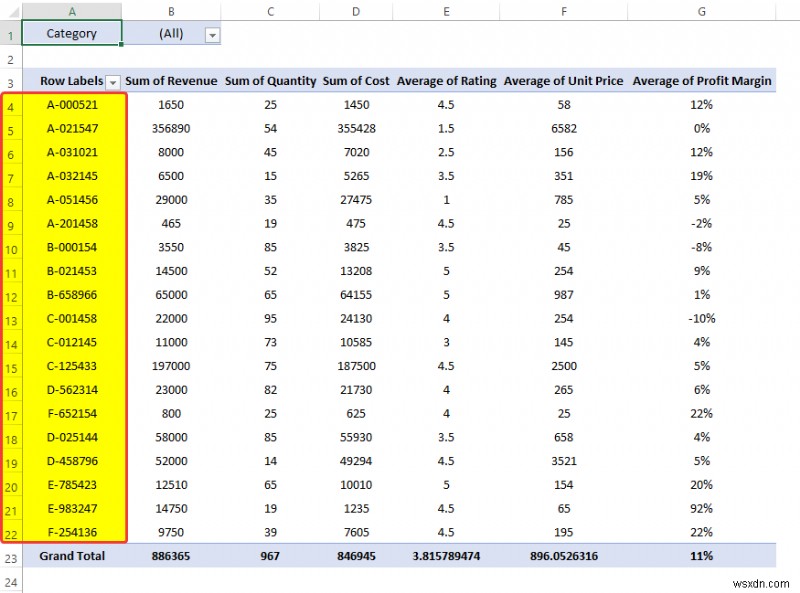 วิธีวิเคราะห์ข้อมูลใน Excel โดยใช้ Pivot Tables (9 ตัวอย่างที่เหมาะสม)