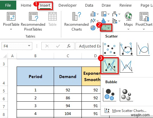 วิธีคำนวณการปรับให้เรียบแบบเอ็กซ์โพเนนเชียลของเทรนด์ใน Excel